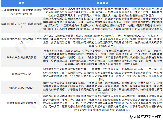 美发行业前景走向 变革中的美容美发服务新机遇